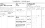 Curățitor teritorii